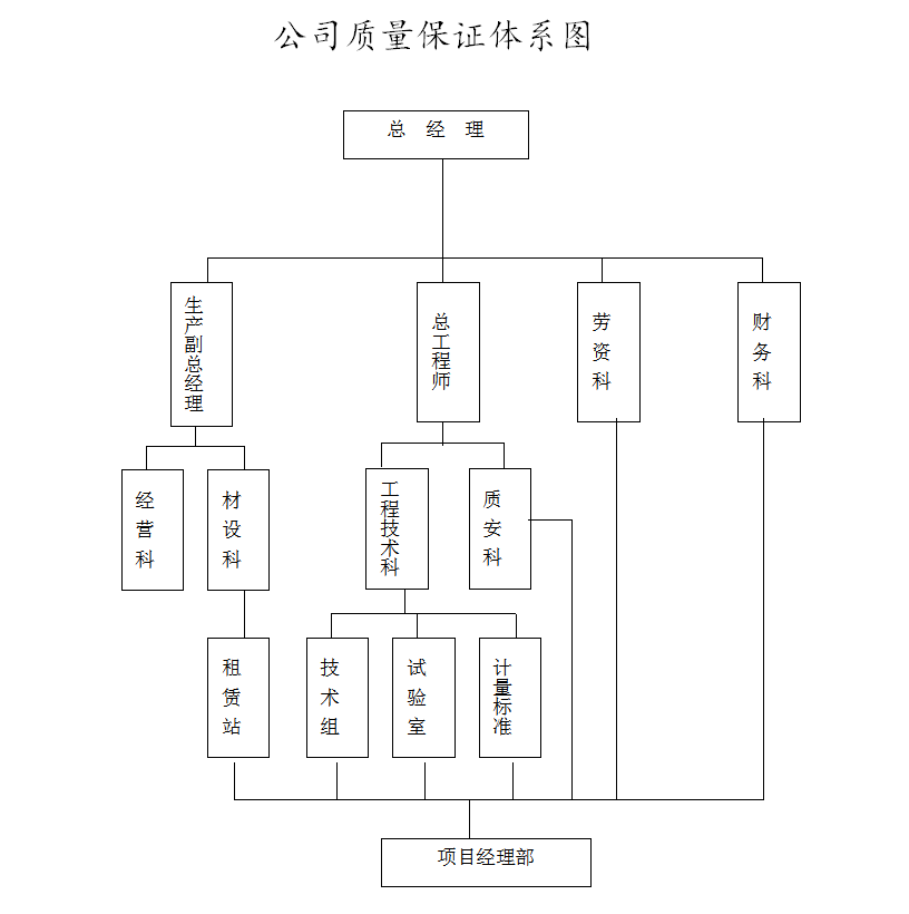 組織構(gòu)架